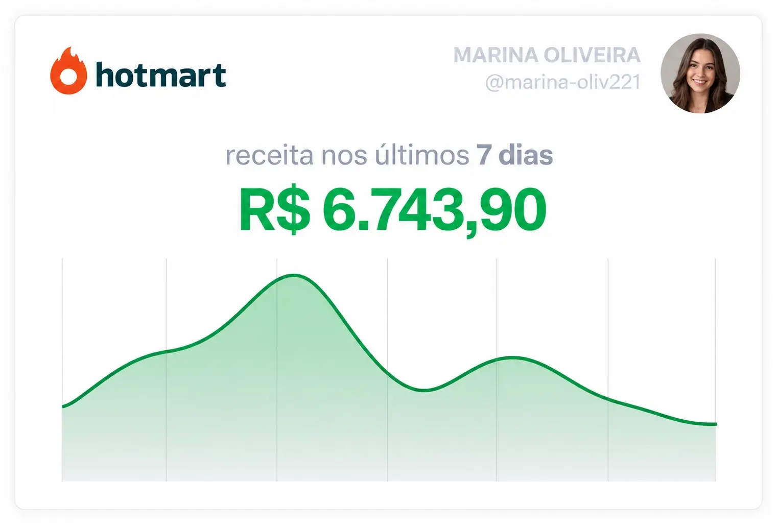 Resultado de participante 1