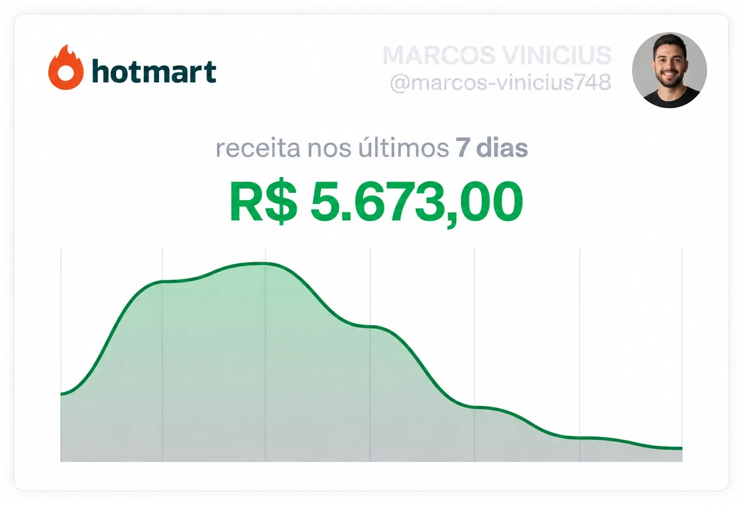 Resultado de participante 3